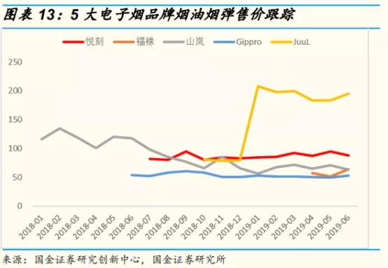 电子烟销量