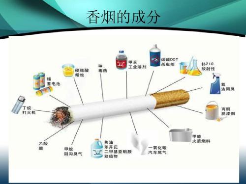 香烟化学成分有什么