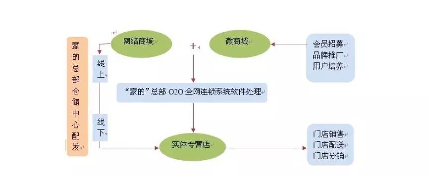 电子烟销售的主战场在线上还是线下